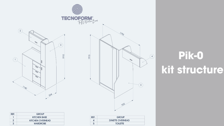 Pik-0 kit structure