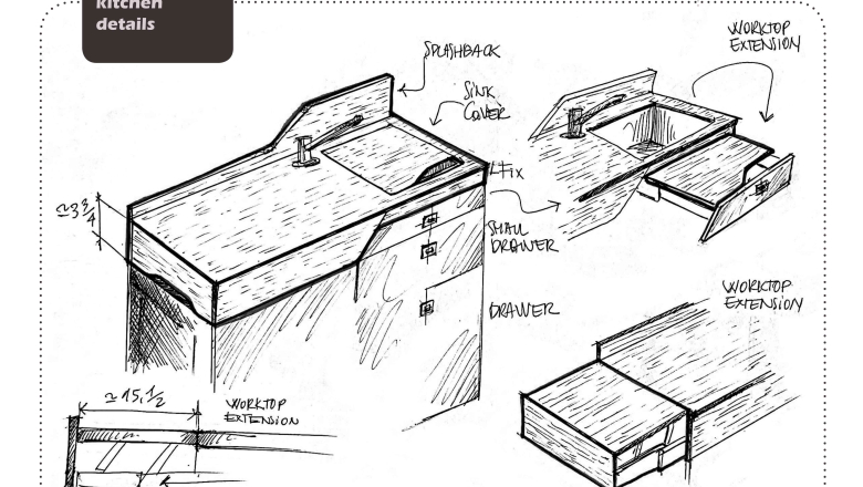 Evolution of existing products