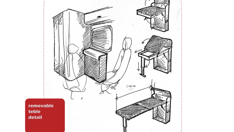 Evolution of existing products