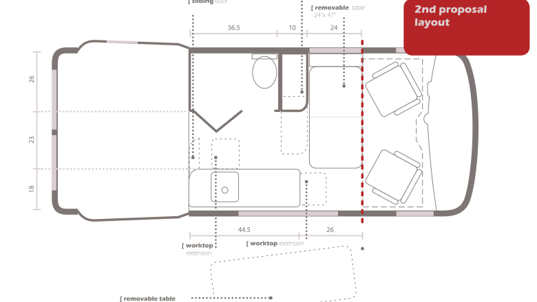 Research and trend analysis