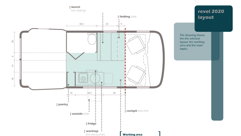 Research and trend analysis