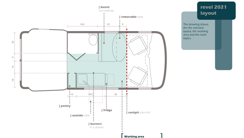 Research and trend analysis